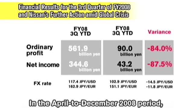 Financial Results for the 3rd Quarter of FY2008